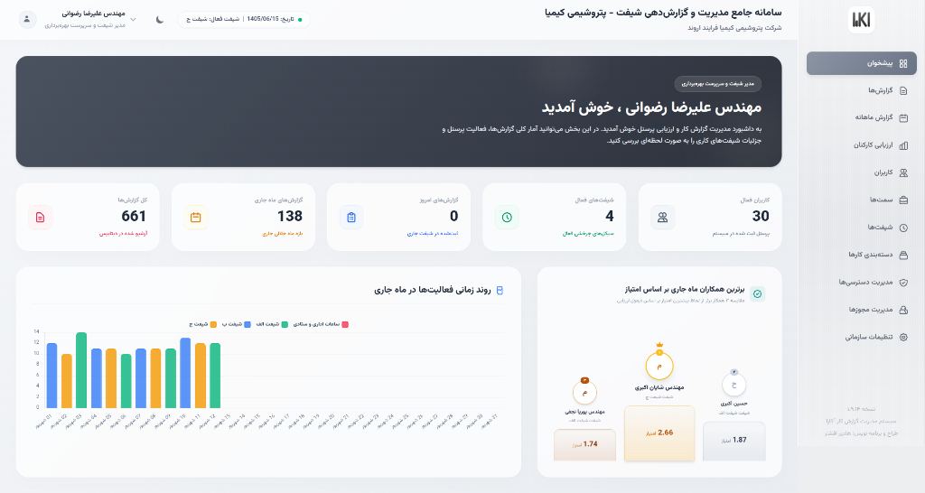 نمای واقعی داشبورد مدیریت شیفت و گزارش‌دهی آکارا